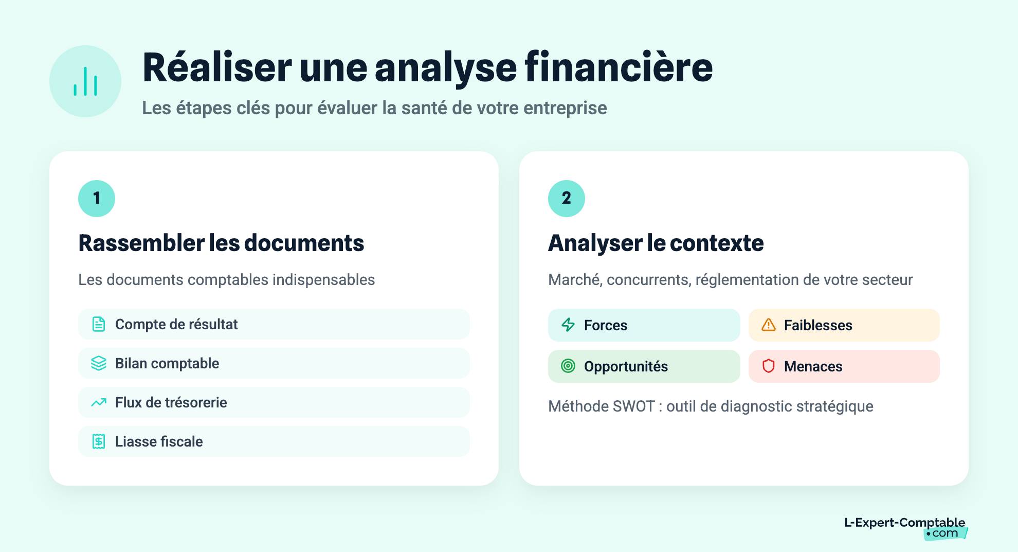 Réaliser une analyse financière